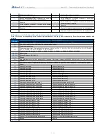 Preview for 7 page of Haiwell H04DT User Manual