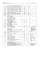 Preview for 7 page of Haiwell PLC User Manual