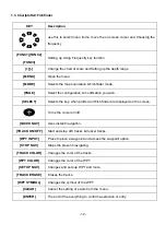 Preview for 12 page of Haiyang HD-1000C Manual