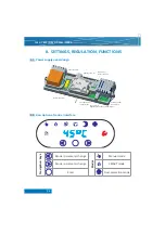 Предварительный просмотр 34 страницы hajdu CUBE C50S Instructions For Installation And Use Manual