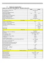 Preview for 94 page of hajdu HB300C Installation, Usage And Maintenance Manual