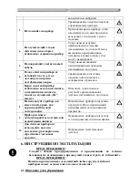 Preview for 246 page of hajdu HB300C Installation, Usage And Maintenance Manual