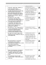 Preview for 263 page of hajdu HB300C Installation, Usage And Maintenance Manual