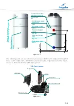 Предварительный просмотр 59 страницы hajdu HP-TOWER HPT200 Installation, Operating And Maintenance Manual