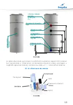 Предварительный просмотр 13 страницы hajdu HPT300 Installation, Operating And Maintenance Manual