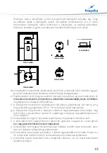 Предварительный просмотр 15 страницы hajdu HPT300 Installation, Operating And Maintenance Manual