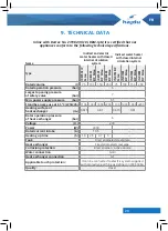 Preview for 29 page of hajdu IDE100F ErP Instructions For Installation And Use Manual