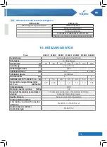 Preview for 15 page of hajdu Z100ErP Installation And Owner'S Manual