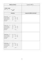 Preview for 90 page of hajdu ZF15 Instructions For Installation And Use Manual