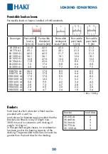 Preview for 20 page of Haki UNIVERSAL ALUMINIUM S4 User Manual