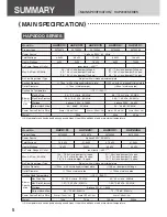 Preview for 6 page of Hakko Electric Machine Works Co., Ltd. HAP2031 Handling Manual