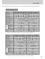 Preview for 7 page of Hakko Electric Machine Works Co., Ltd. HAP2031 Handling Manual