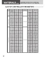 Preview for 30 page of Hakko Electric Machine Works Co., Ltd. HAP2031 Handling Manual