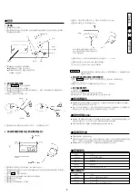 Preview for 5 page of Hakko Electronics 192 Instruction Manual