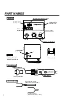 Preview for 4 page of Hakko Electronics 850D Instruction Manual