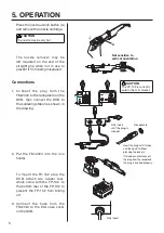 Preview for 6 page of Hakko Electronics FM-2020 Instruction Manual