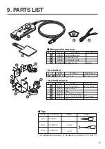 Preview for 12 page of Hakko Electronics FM2023-05 Instruction Manual