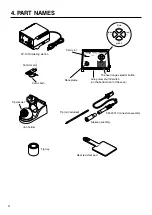Preview for 4 page of Hakko Electronics FP-101 Instruction Manual