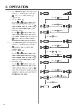 Preview for 16 page of Hakko Electronics FR-803 Instruction Manual