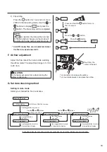 Preview for 17 page of Hakko Electronics FR-803 Instruction Manual