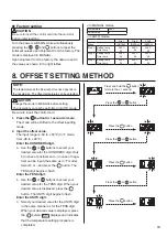Preview for 19 page of Hakko Electronics FR-803 Instruction Manual