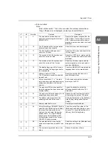 Preview for 728 page of Hakko Electronics Monitouch V Series Reference Manual