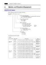 Preview for 17 page of Hakko Electronics Monitouch V7 Hardware Specifications