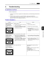 Preview for 120 page of Hakko Electronics Monitouch V7 Hardware Specifications