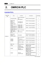 Preview for 229 page of Hakko Electronics Monitouch V7 User Manual