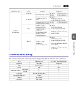 Preview for 272 page of Hakko Electronics Monitouch V7 User Manual