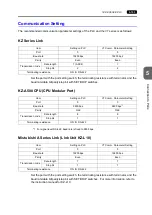 Preview for 310 page of Hakko Electronics Monitouch V7 User Manual