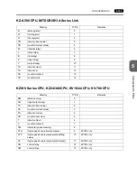 Preview for 312 page of Hakko Electronics Monitouch V7 User Manual