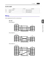 Preview for 318 page of Hakko Electronics Monitouch V7 User Manual