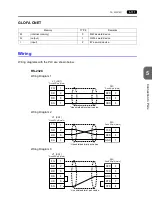 Предварительный просмотр 318 страницы Hakko Electronics Monitouch V7 User Manual