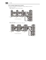 Preview for 46 page of Hakko Electronics Monitouch V9 Series Connection Manual