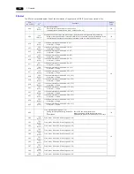 Предварительный просмотр 68 страницы Hakko Electronics Monitouch V9 Series Connection Manual