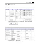 Предварительный просмотр 78 страницы Hakko Electronics Monitouch V9 Series Connection Manual