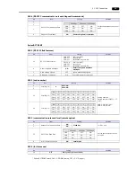 Preview for 80 page of Hakko Electronics Monitouch V9 Series Connection Manual