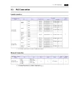 Preview for 121 page of Hakko Electronics Monitouch V9 Series Connection Manual