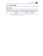 Preview for 132 page of Hakko Electronics Monitouch V9 Series Connection Manual