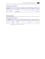 Preview for 138 page of Hakko Electronics Monitouch V9 Series Connection Manual