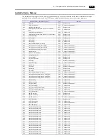 Предварительный просмотр 146 страницы Hakko Electronics Monitouch V9 Series Connection Manual