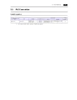 Preview for 165 page of Hakko Electronics Monitouch V9 Series Connection Manual