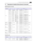 Preview for 175 page of Hakko Electronics Monitouch V9 Series Connection Manual