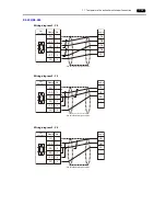 Preview for 189 page of Hakko Electronics Monitouch V9 Series Connection Manual