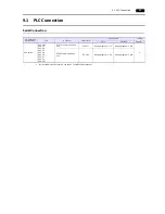 Preview for 207 page of Hakko Electronics Monitouch V9 Series Connection Manual