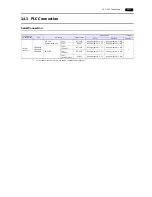 Preview for 240 page of Hakko Electronics Monitouch V9 Series Connection Manual