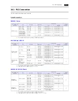 Предварительный просмотр 254 страницы Hakko Electronics Monitouch V9 Series Connection Manual