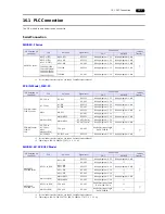 Preview for 254 page of Hakko Electronics Monitouch V9 Series Connection Manual