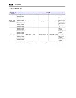 Preview for 277 page of Hakko Electronics Monitouch V9 Series Connection Manual